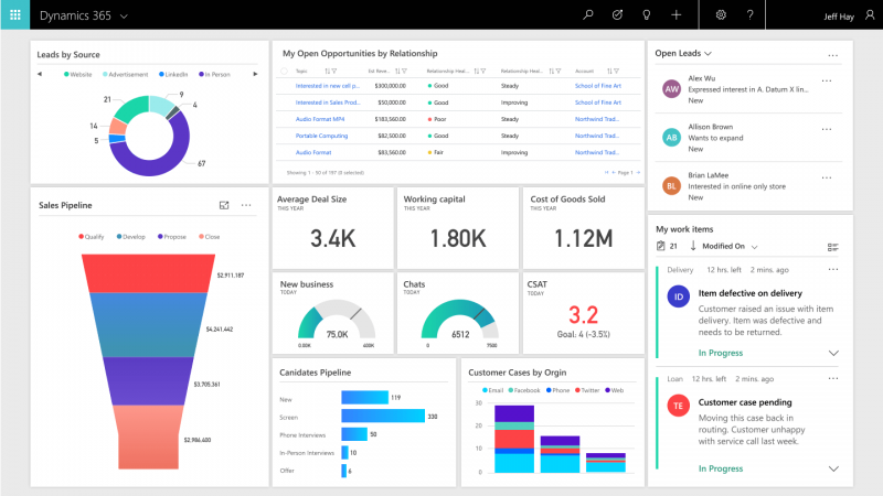 Dynamics 365 Business Central metrics