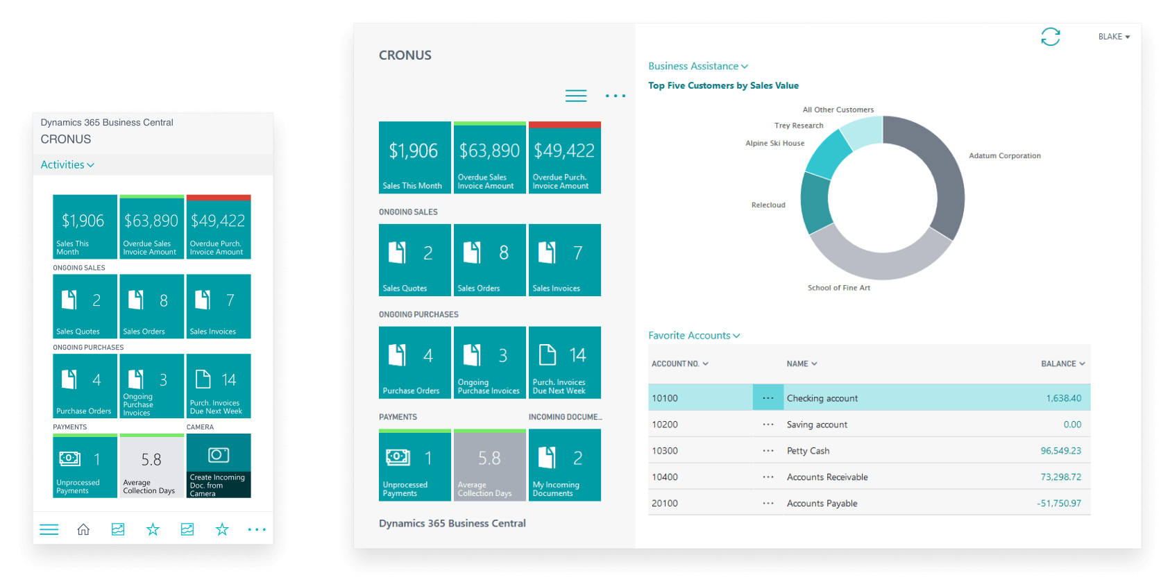 Dynamics 365 Business Central Data security & mobility