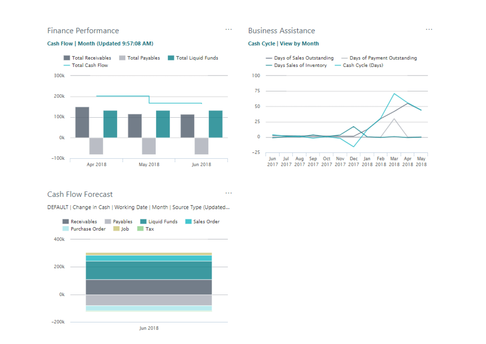 Dynamics 365 Business Central Financial management